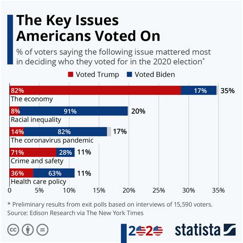 a to z runner|Election 2024 Poll: How Voters Feel About Key Issues.